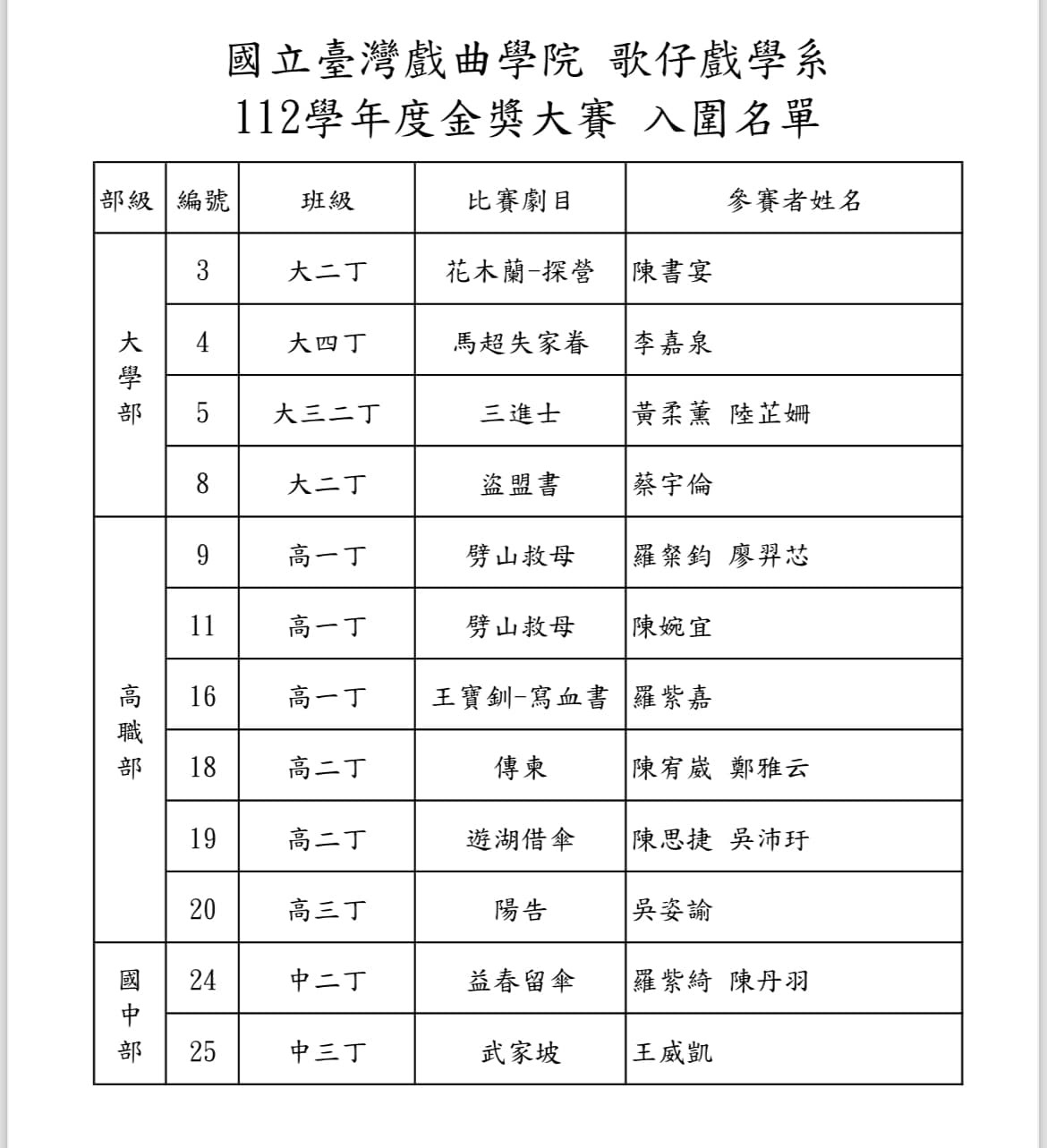 112 學年度金獎大賽決賽入圍名單