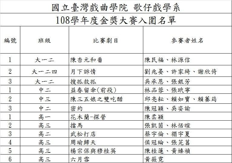 《金苗爭鋒》決賽名單