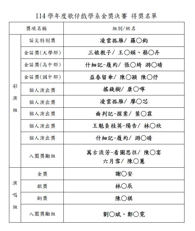 114學年度金獎大賽決賽獲獎名單