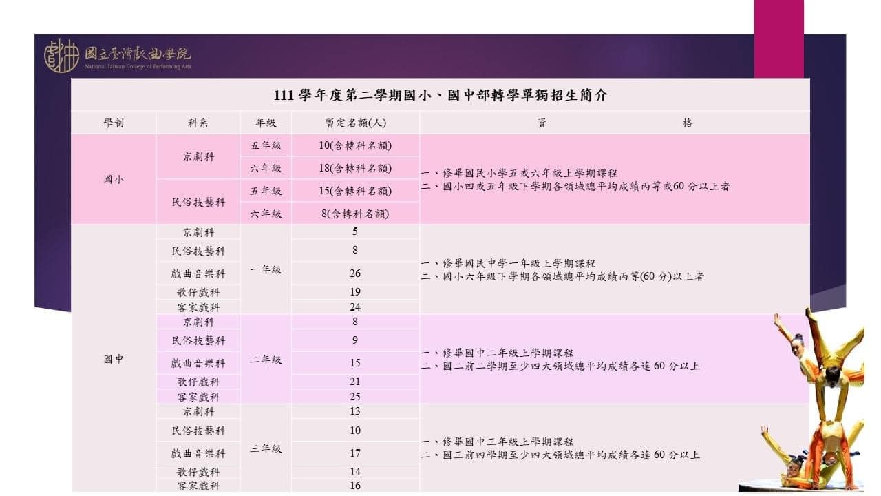 111-2 轉學招生