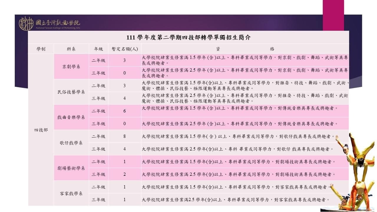 111-2 轉學招生