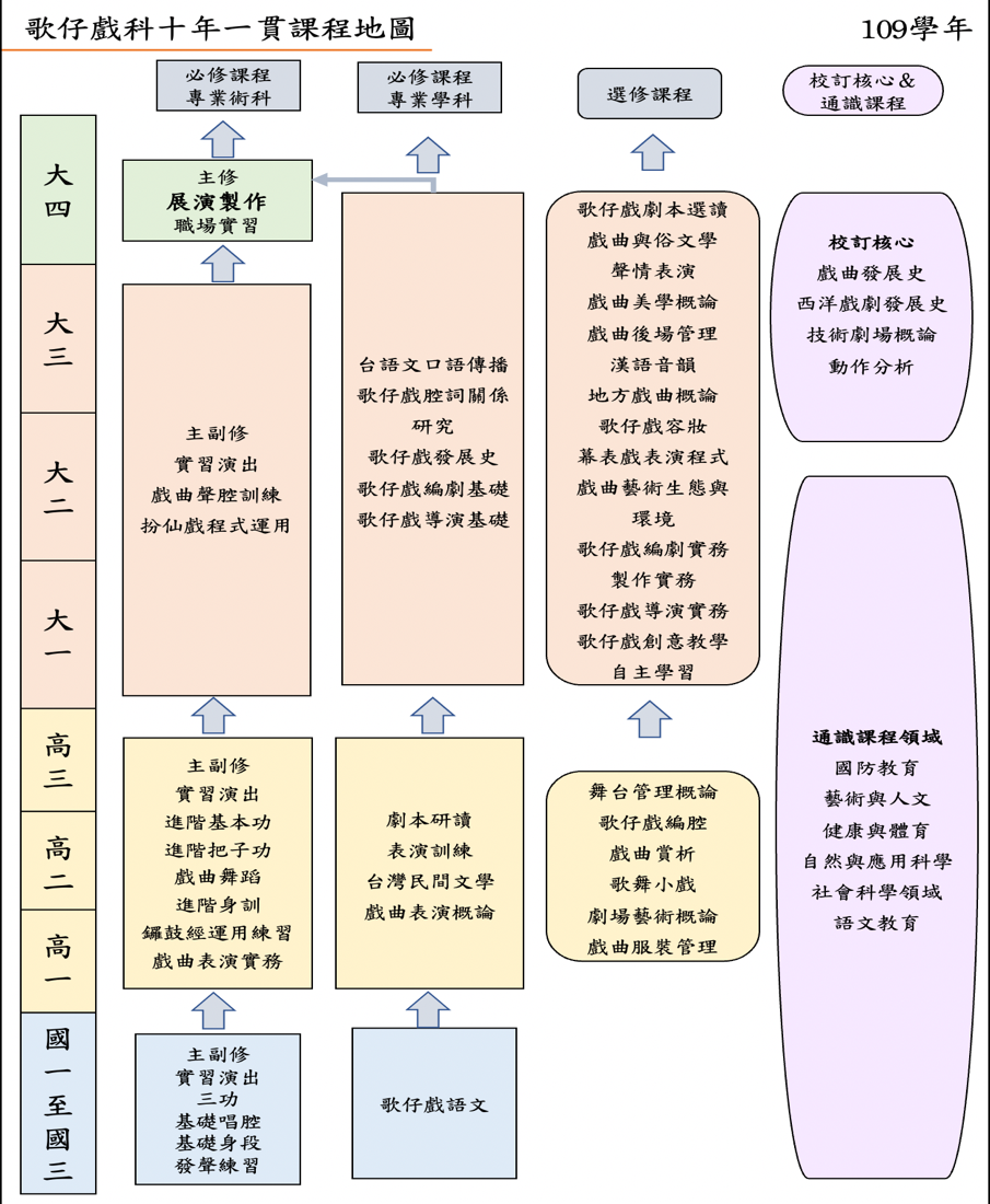 十年一貫課程地圖