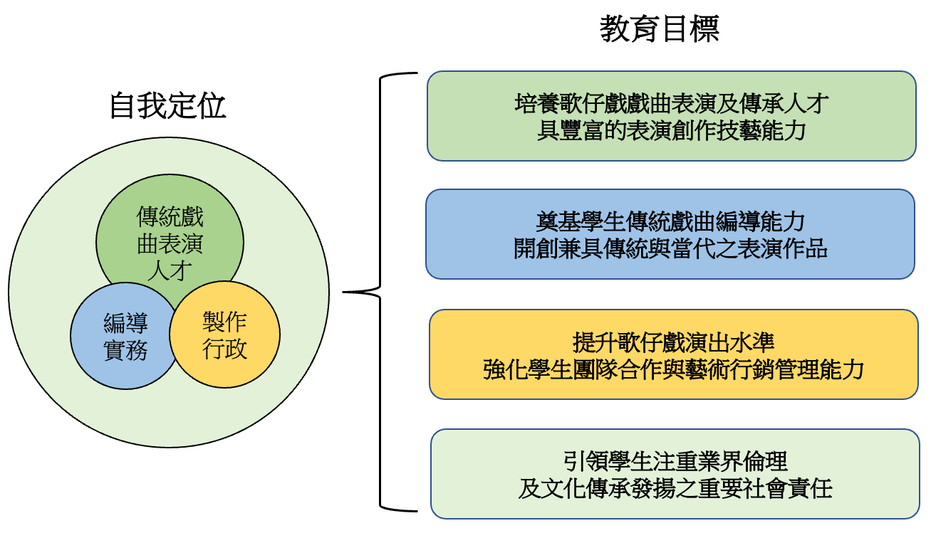 教育目標