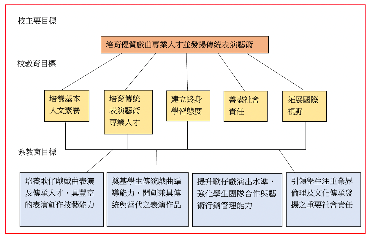 系教學目標